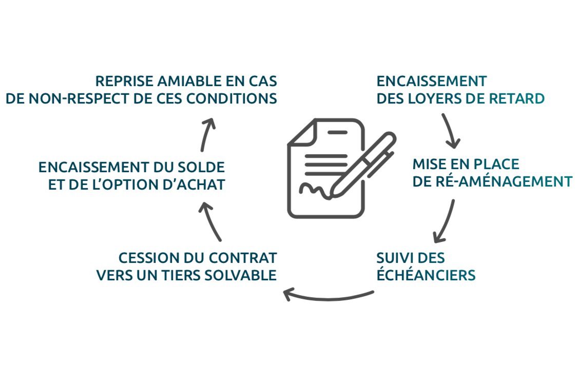 CONTRAT-ACCOMPAGNEMENT-GLOBAL-RETRIVAL
